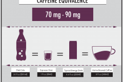 CBA_CaffeineEquivalence