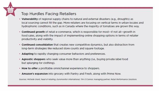 top-hurdles-facing-retailers